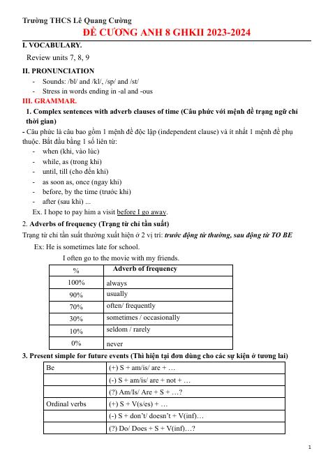 Đề cương ôn tập Giữa kì 2 Tiếng Anh 8 năm 2023–2024 trường THCS Lê Quang Cường (Bà Rịa Vũng Tàu)